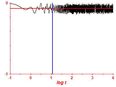 Survival probability log